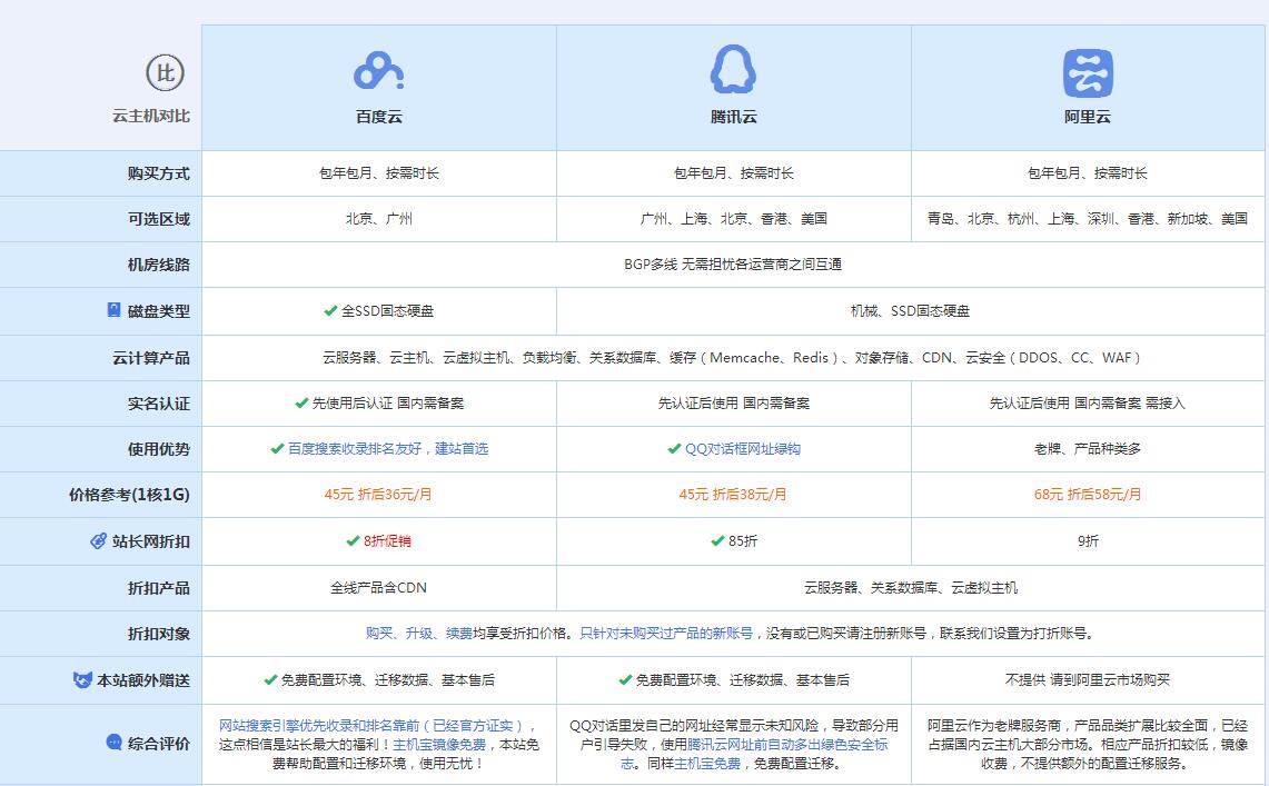 新青云主机代理对比.jpg